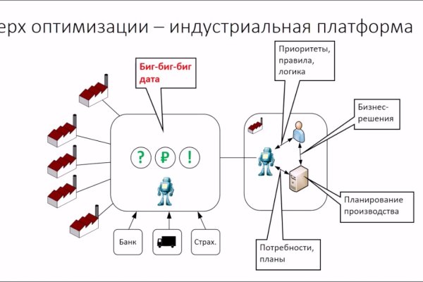 Кракен сайт ссылка тор браузере