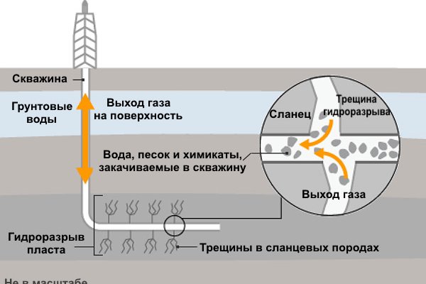 Вход в кракен